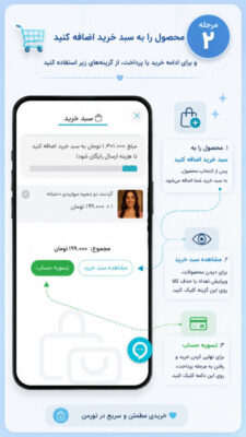 مشاهده محتویات و مبلغ سبد خرید و اعمال کد تخفیف در سایت تورمن