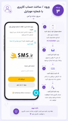 وارد کردن شماره موبایل و دریافت کد تایید برای ثبت نام در سایت تورمن
